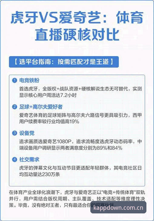 下载网站CN赛事 vs 传统直播平台：谁更适合硬核电竞迷？
